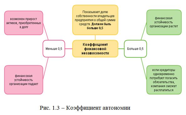 Дипломная работа: Анализ финансовой устойчивости организации на примере ДГУ ЭПП Вектор-БиАльгам ГНЦ ВБ Вектор